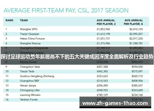 探讨足球运动员年薪居高不下的五大关键成因深度全面解析及行业趋势